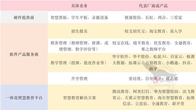 教育信息化，雙減「加法」下的千億級(jí)市場(chǎng)！